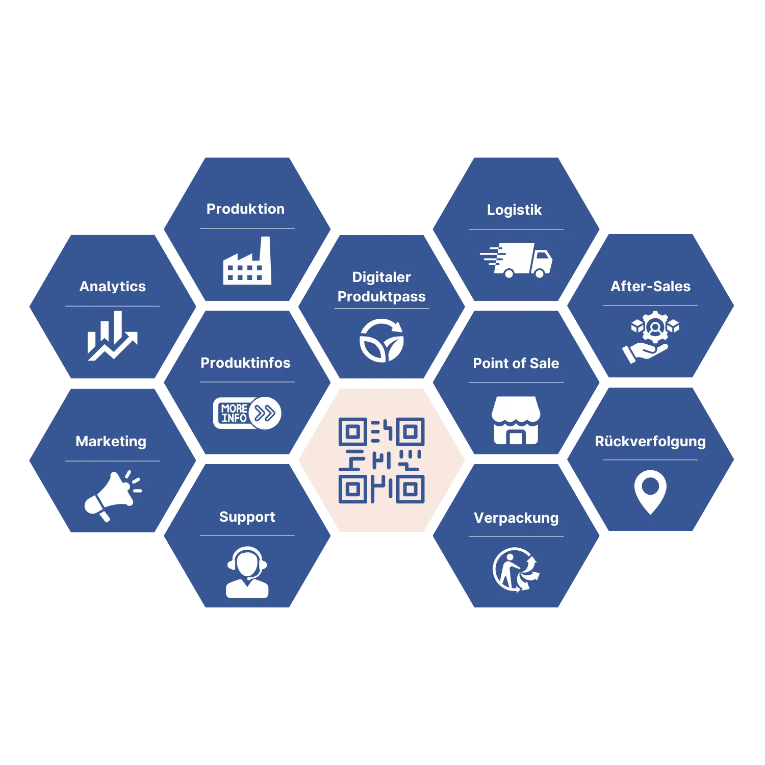 Types of information a company can put behind a Digital Link provided by prod.link